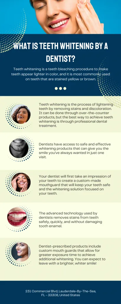 28566 teeth whitening trays