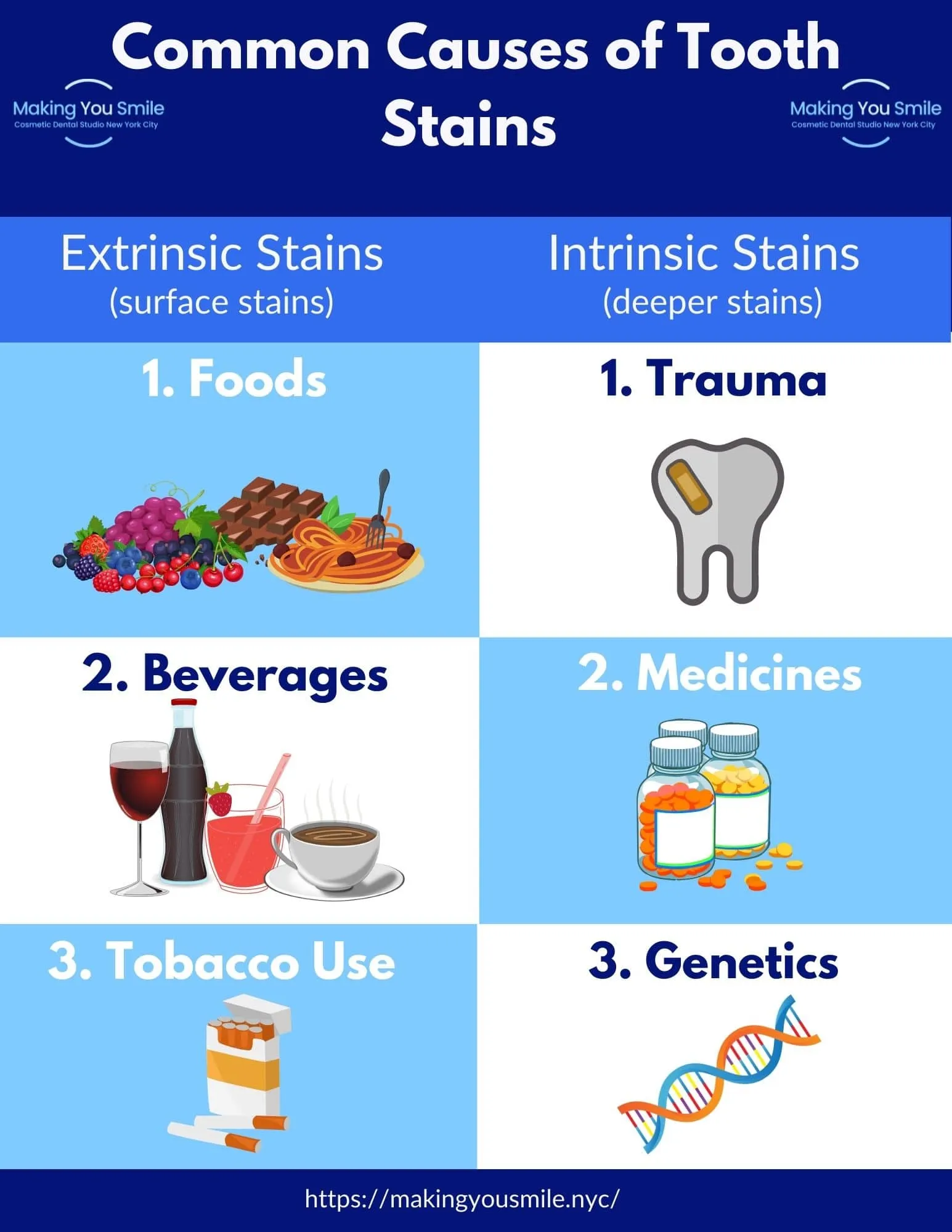 28656 teeth whitening nyc image5