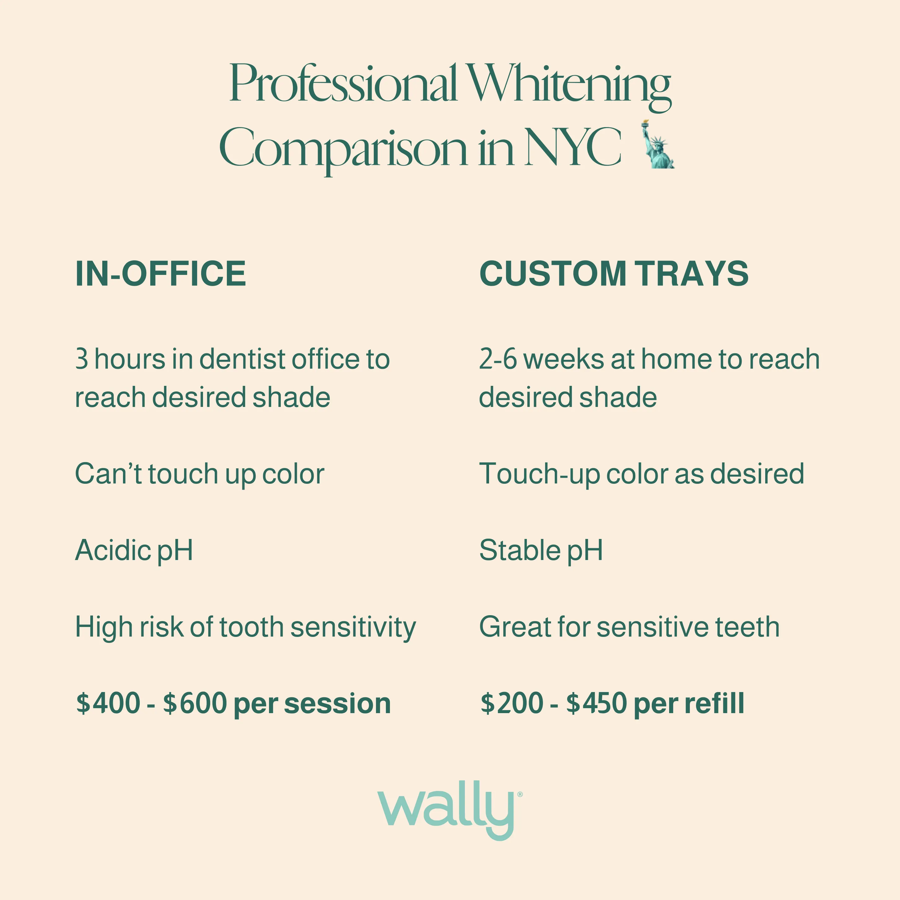 28742 in office teeth whitening