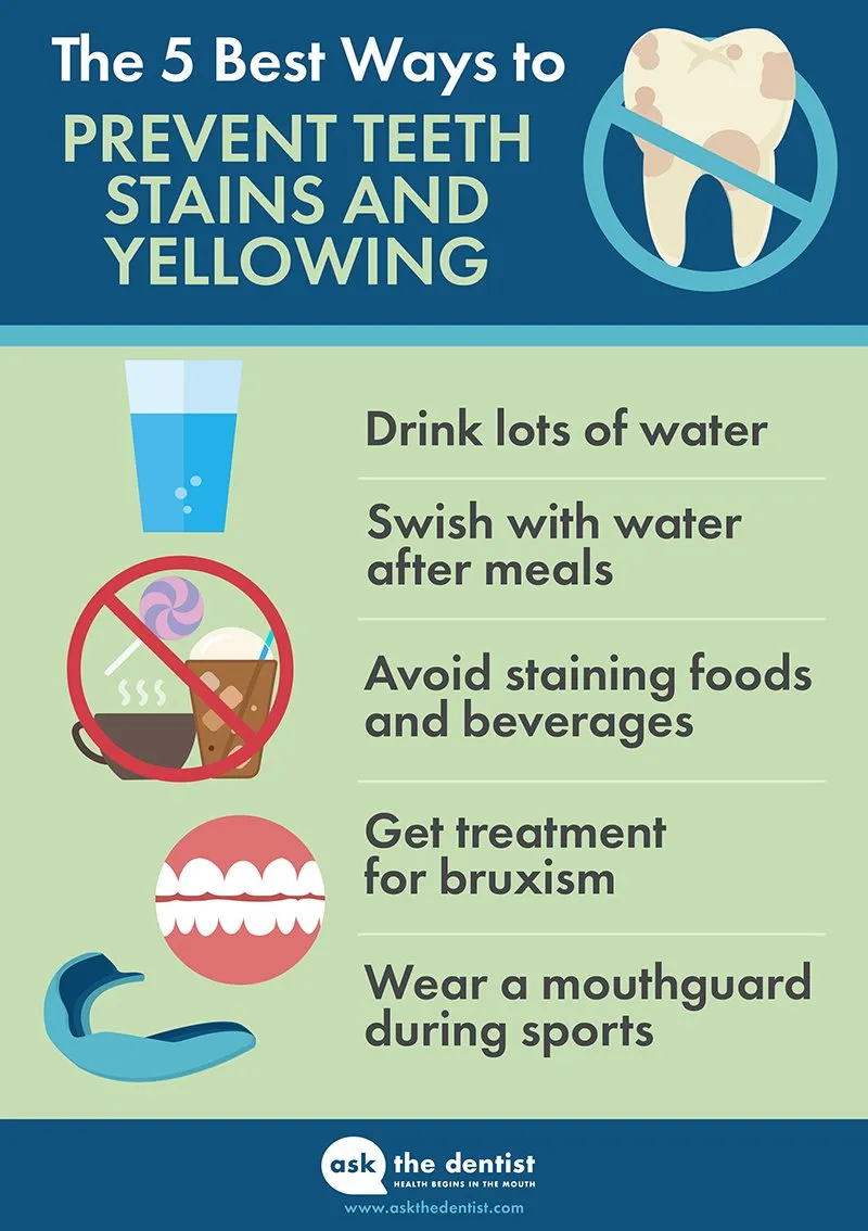 28753 healthy teeth diet