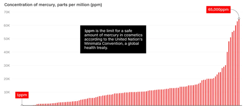 28754 sunscreen protection
